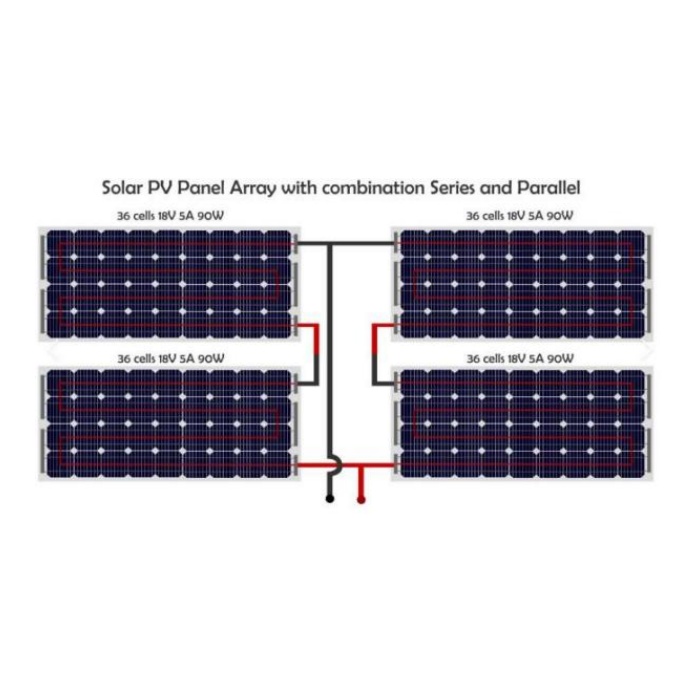 Výberová analýza poistkov pre ochranu fotovoltaického poľa v systéme generovania energie solárnej fotovoltaickej energie